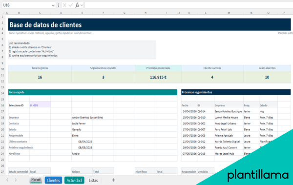 base de datos de clientes
