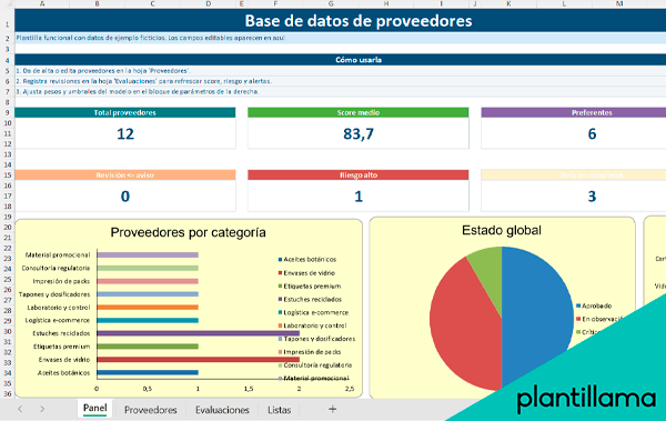 base de datos de proveedores