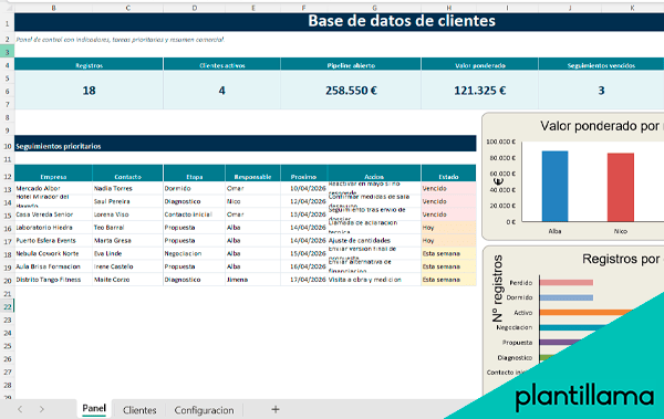 bbdd de clientes gratis