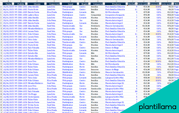 cuadro de ventas excel