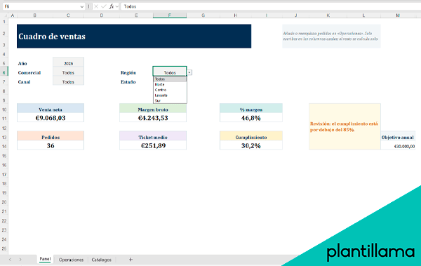 cuadro de ventas plantilla