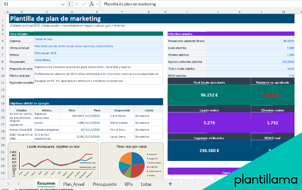 ejemplo de un plan de marketing