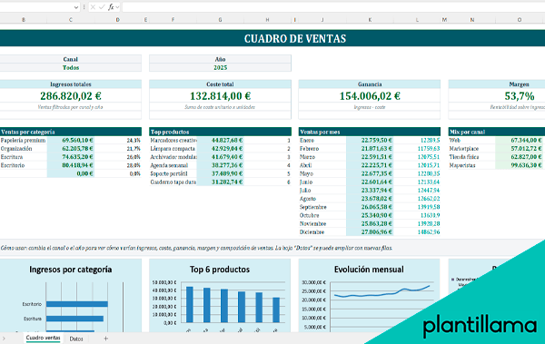 forecast de ventas plantilla