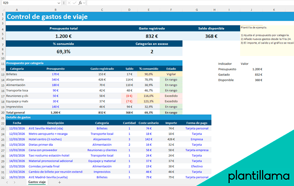 gastos de viaje plantilla excel