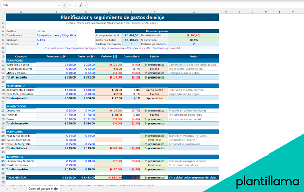 gastos de viaje plantilla