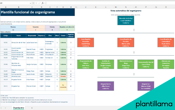 organigrama en excel