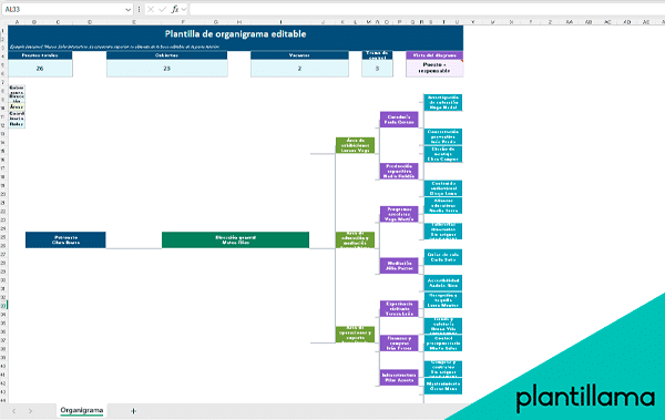 organigrama excel plantilla