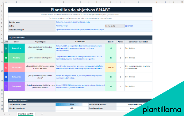 plantilla de objetivos smart excel