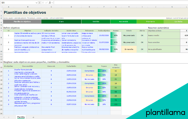 plantilla de objetivos