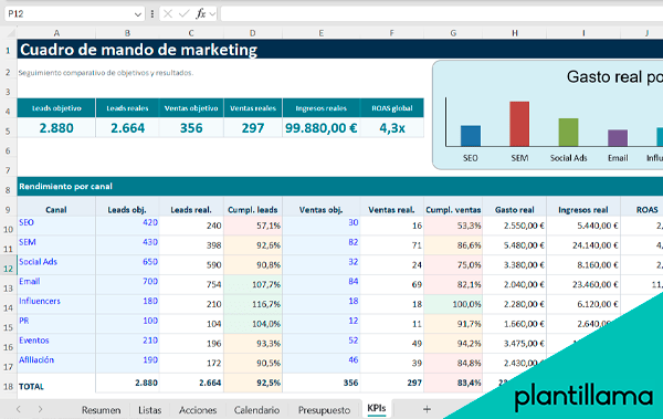 plantilla de presupuesto de marketing