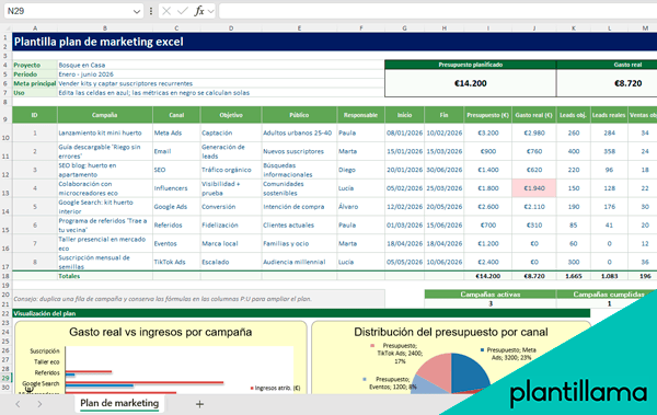 plantilla estrategia de marketing