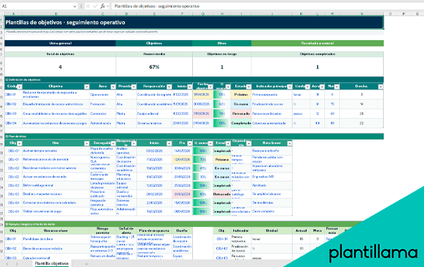 plantillas de objetivos excel