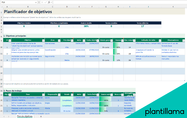 plantillas de objetivos