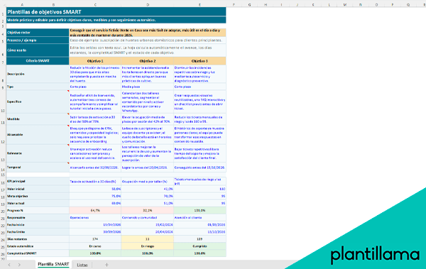 plantillas objetivos smart