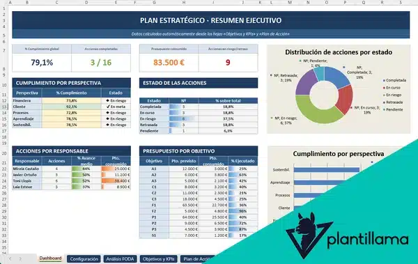 plantilla de plan estratégico