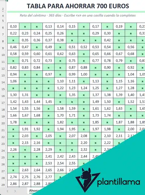 excel para ahorrar 700 euros