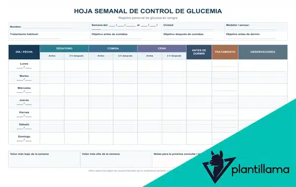 Plantilla de control de glucemia