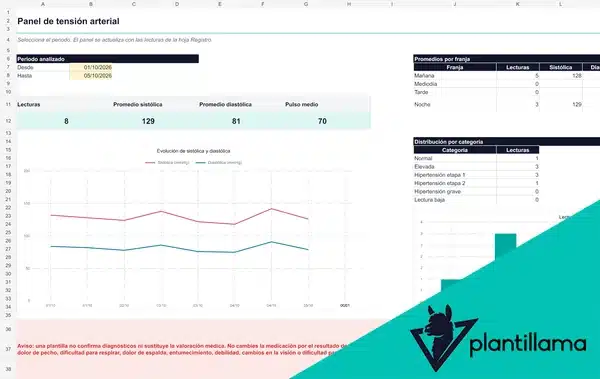 plantilla avanzada de registro de tensión arterial en Excel